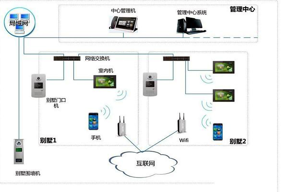 樓宇自控系統(tǒng)的五個(gè)組成部分是什么？(圖4)