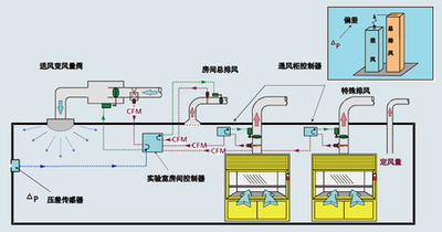 建筑設(shè)備監(jiān)控系統(tǒng)，智能化建筑