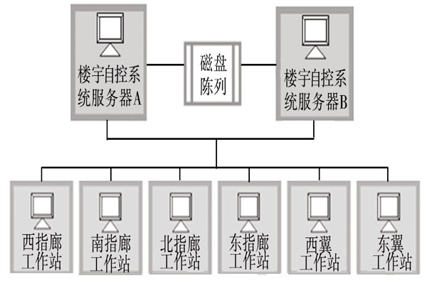 樓宇自動(dòng)化系統(tǒng)的服務(wù)器需要具備哪些條件？