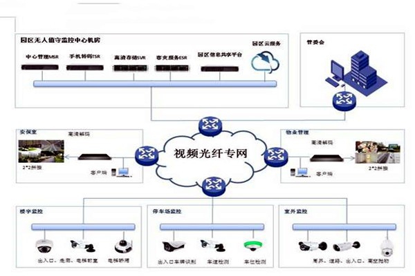 智能樓宇控制系統(tǒng)的基礎(chǔ)理論源自哪里？