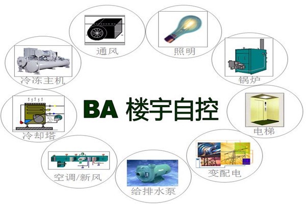 樓宇智能化系統(tǒng)為能源管理提供了哪些便利？