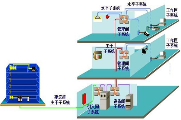 如何做好樓宇自動化系統(tǒng)的安全防護(hù)工作？