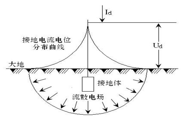 樓宇自動化系統(tǒng)屏蔽和防靜電接地的落實！