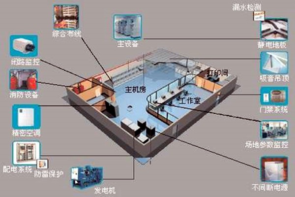 樓宇自控如何強(qiáng)勢(shì)登入建筑領(lǐng)域？