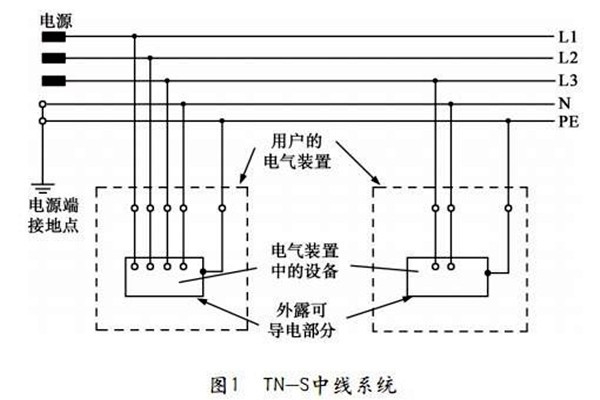 樓宇自控TN-S系統(tǒng)的講解！