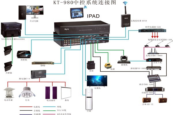 會(huì)議中控系統(tǒng)的wifi覆蓋！