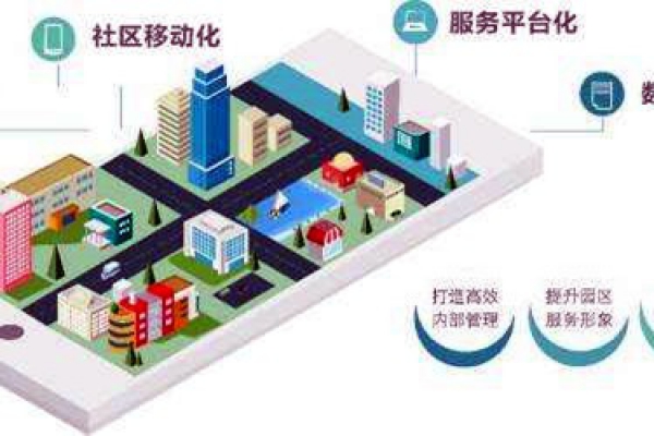 樓宇智能化系統(tǒng)的革新具備哪些優(yōu)勢(shì)？