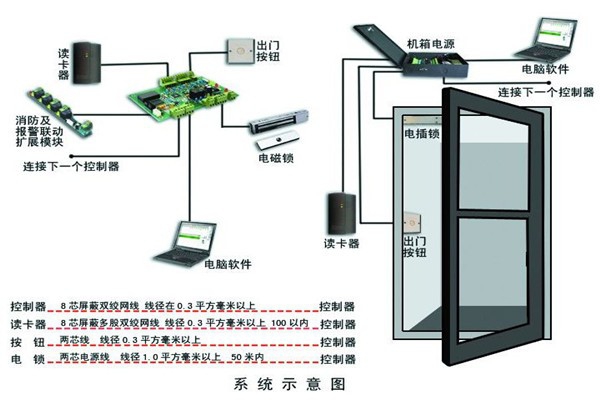 樓宇智能化系統(tǒng)確保安全性！