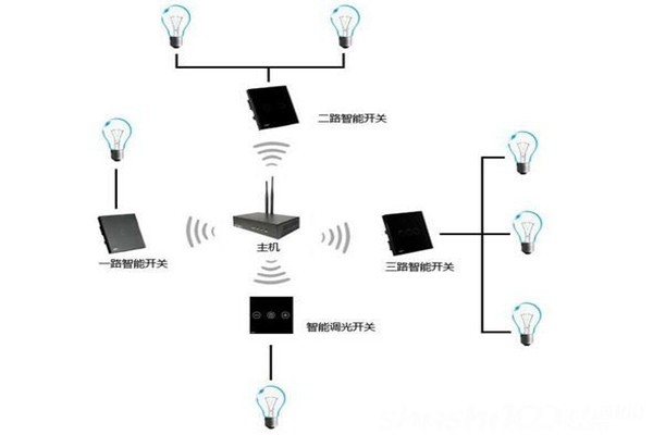 電氣照明技術在樓宇自控中的應用！