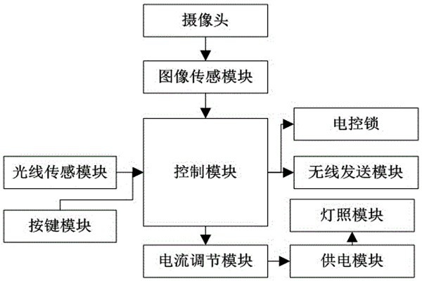 杜勤蘭解讀優(yōu)化樓宇自控兩大核心方法！