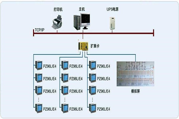 變配電監(jiān)控系統(tǒng)整體操作模塊的規(guī)劃方案！