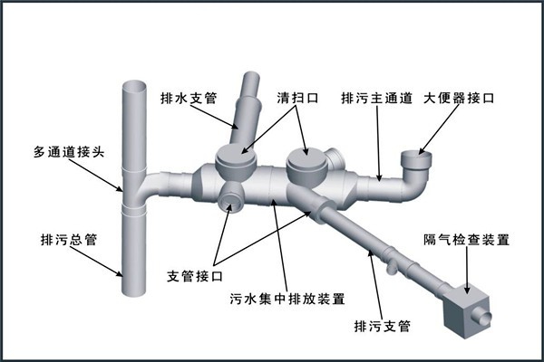 樓宇自控對給排水工程設(shè)計工作的影響！