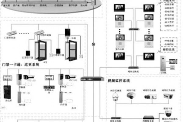 智能安防系統(tǒng)的重要組成！