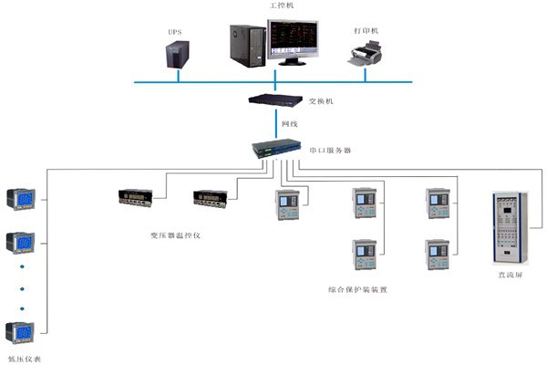 如何對(duì)變配電監(jiān)控系統(tǒng)進(jìn)行性能測(cè)試？