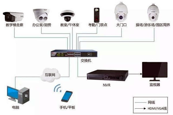 樓宇自控弱電系統(tǒng)的安裝事項(xiàng)！
