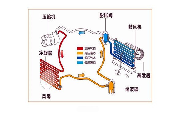 樓宇智能化系統(tǒng)局部系統(tǒng)的改進(jìn)優(yōu)化！