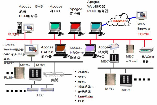 樓宇智能化系統(tǒng)安防工程的管理建議！