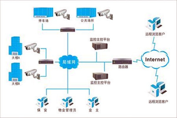加強(qiáng)樓宇自控項(xiàng)目施工安全管理！