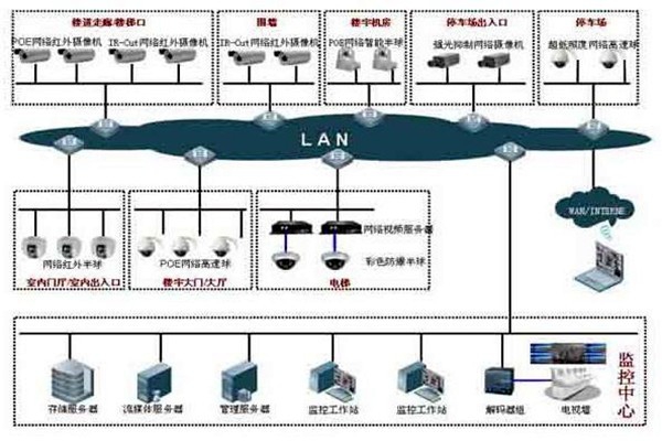 如何提高樓宇控制項(xiàng)目成本績(jī)效？