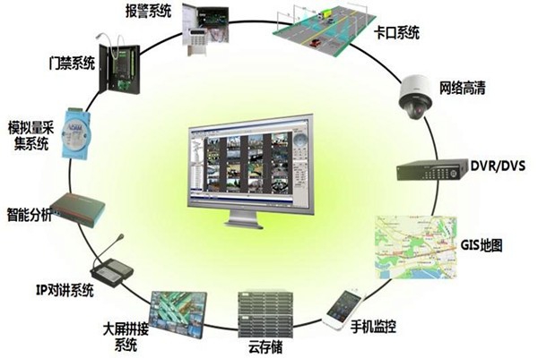 有關(guān)樓宇控制系統(tǒng)集成的概念和說(shuō)法！