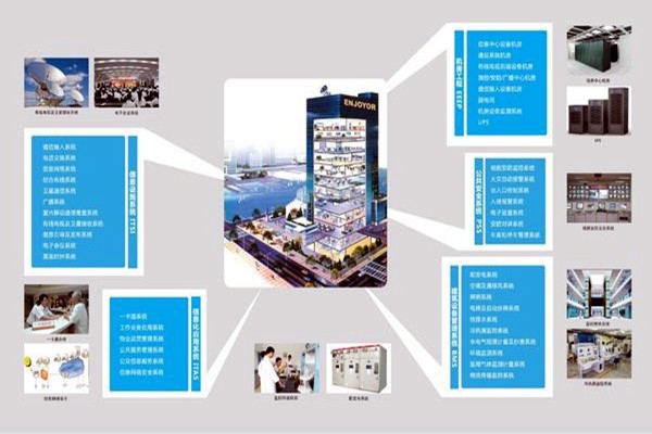 現(xiàn)代醫(yī)院樓宇智能化系統(tǒng)集成工程的實(shí)施要點(diǎn)！