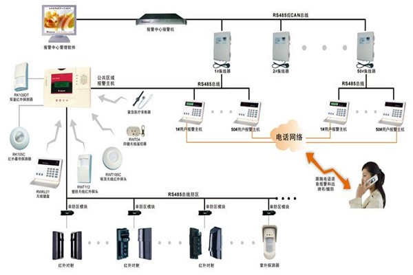 現(xiàn)代樓宇智能化系統(tǒng)的基本情況！