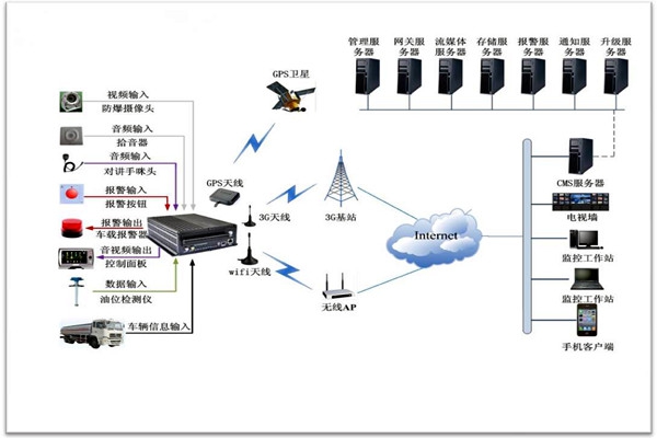 樓宇智能化系統(tǒng)包括哪些？