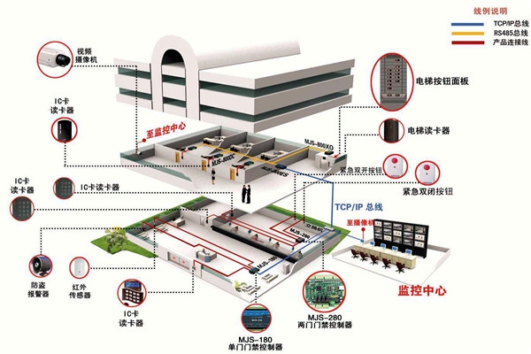 如何確定樓宇智能化系統(tǒng)設(shè)計(jì)方案？