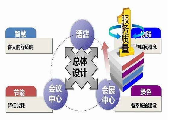 樓宇智能化系統(tǒng)是干什么的？