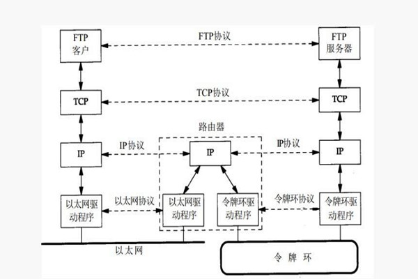 樓宇智能化系統(tǒng)構(gòu)建TCP/IP網(wǎng)絡(luò)互連通信協(xié)議！