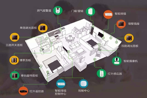 樓宇智能化系統(tǒng)的建設方法！