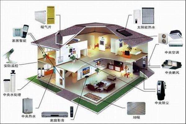 對(duì)樓宇控制的這些要求你不能忽視！
