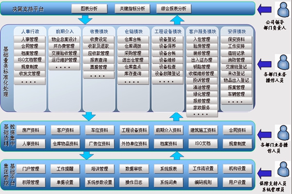 樓宇智能化系統(tǒng)讓物業(yè)管理更舒心！