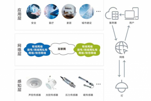 智能照明系統(tǒng)解決方案！