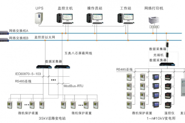 變配電監(jiān)控系統(tǒng)解決方案！