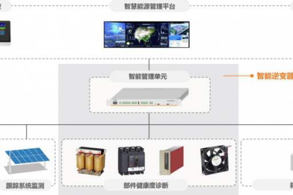 電力監(jiān)控系統(tǒng)解決方案！