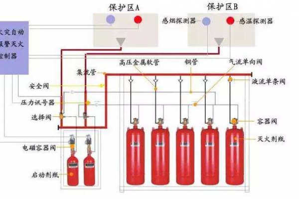 消防設(shè)備聯(lián)動系統(tǒng)解決方案！
