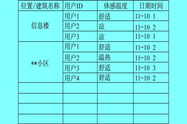 樓宇自控系統(tǒng)利用體感溫度實現(xiàn)智能化？
