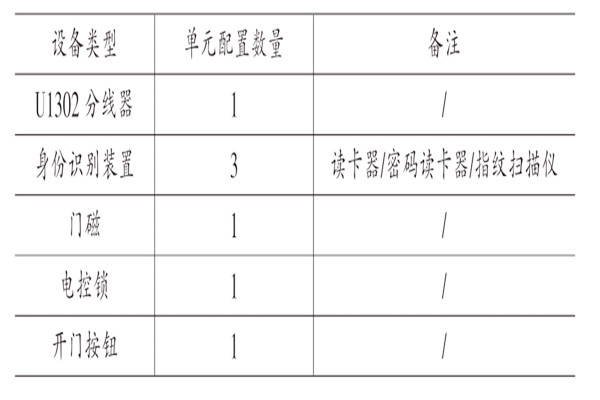 樓宇自動化系統(tǒng)核心功能模塊的實現
