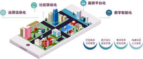 樓宇智能化系統(tǒng)的革新具備哪些優(yōu)勢？
