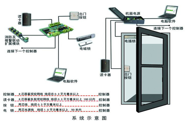 樓宇智能化系統(tǒng)確保安全性！