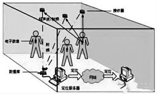 樓宇自控網(wǎng)絡(luò)系統(tǒng)的構(gòu)建！