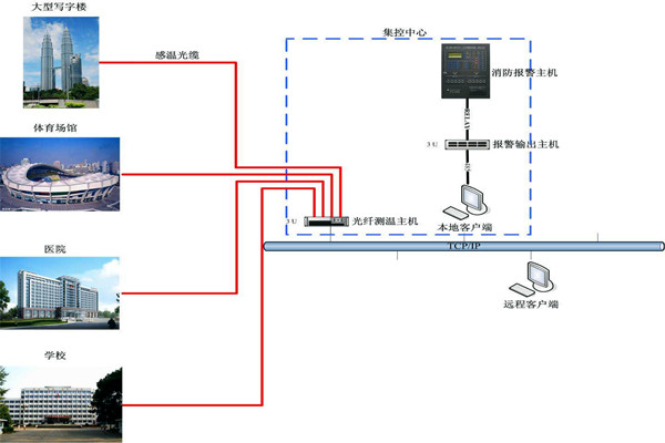 錢(qián)今凡列舉樓宇自控系統(tǒng)五大作用！
