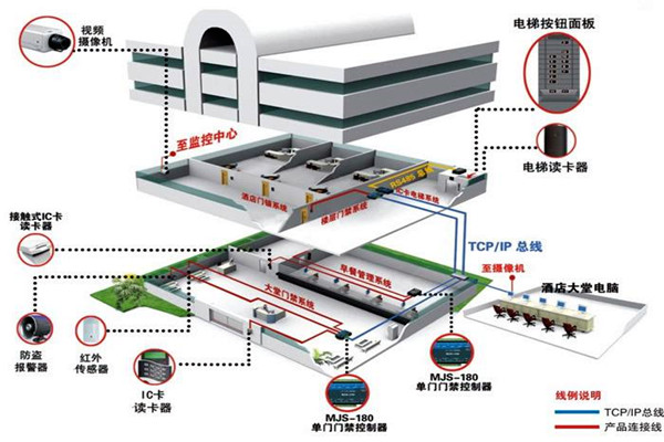 樓宇自動化系統(tǒng)從設計到驗收的質量控制過程！