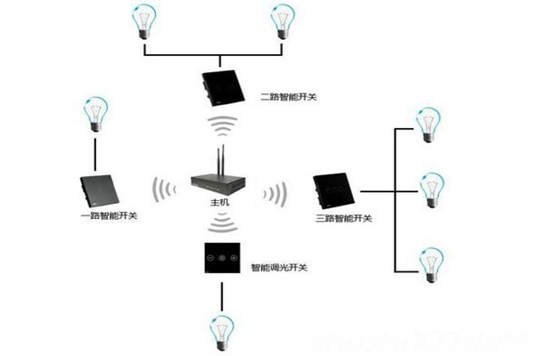 電氣照明技術(shù)在樓宇自控中的應(yīng)用！