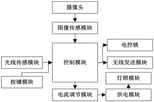 杜勤蘭解讀優(yōu)化樓宇自控兩大核心方法！