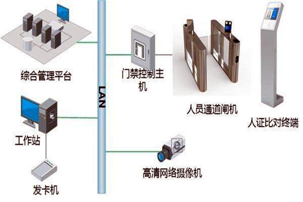 樓宇自控智能化專網(wǎng)簡介！