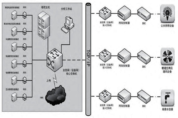 趙振晌帶您走進樓宇控制系統(tǒng)的精彩世界！
