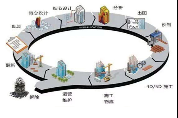 鄭為文解讀樓宇自控當(dāng)下的上升發(fā)展趨勢(shì)！