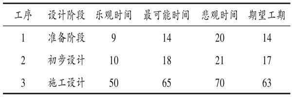 樓宇自控系統(tǒng)項(xiàng)目智能化設(shè)計(jì)進(jìn)度控制！